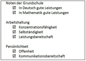 Checkliste Französisch Checkliste Französisch
