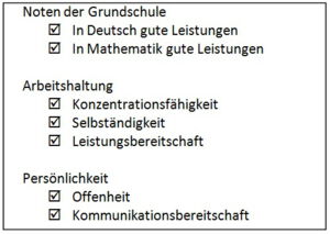 Checkliste Französisch