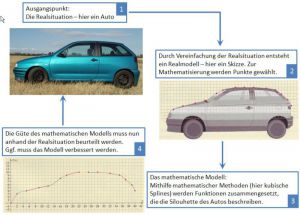 Mathematisches Modellieren Mathematisches Modellieren